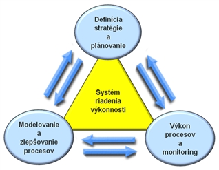 fm_system-riadenia-vykonnosti