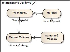 fm-namerane-velicinyb