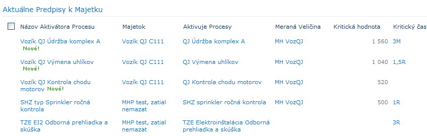 predpisymajetku