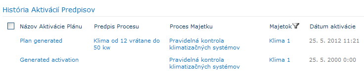 historiaaktivacii